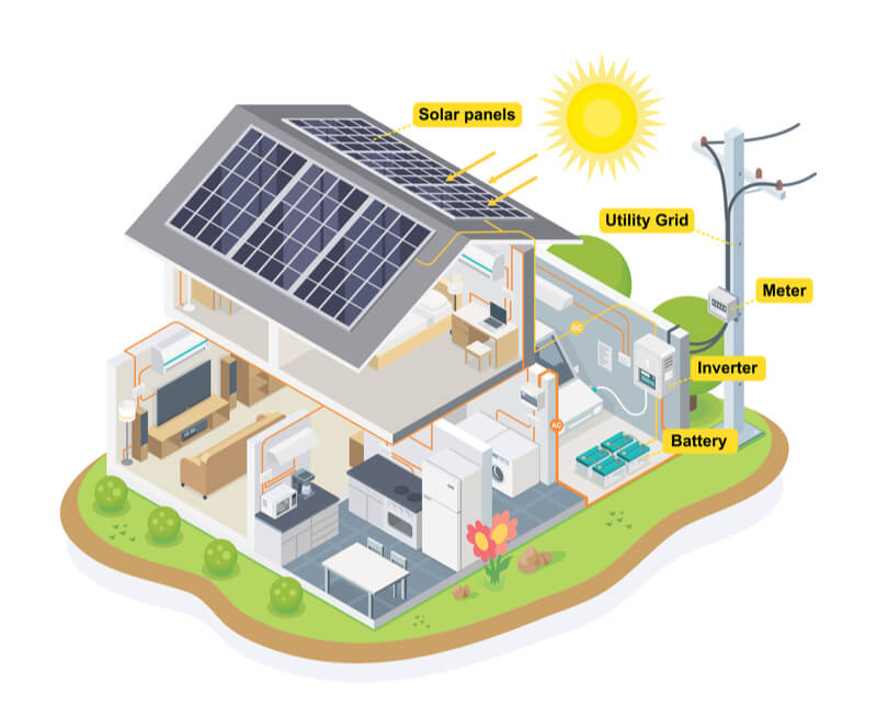 how to use a solar panel at home
